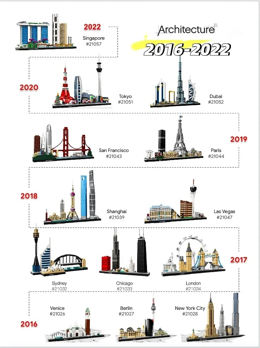Thirteen Sets of City Models 2 - Lego Set Technic ulasan dan harga