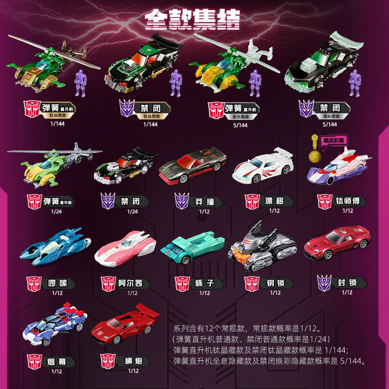Blokees Transformers Wheels C0 - Model Kit Store ulasan dan harga