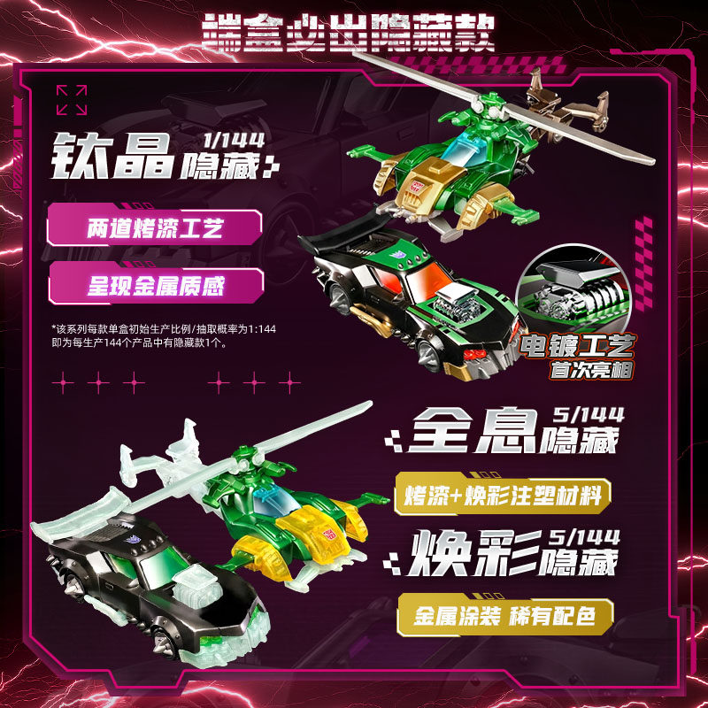 Blokees Transformers Wheels C0 - Model Kit Store ulasan dan harga